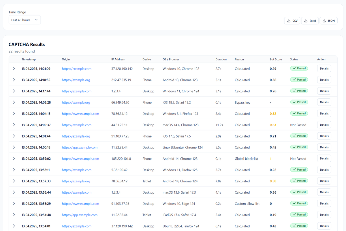 Verification results table showing timestamp, origin, IP, device, duration, bot score, and status
