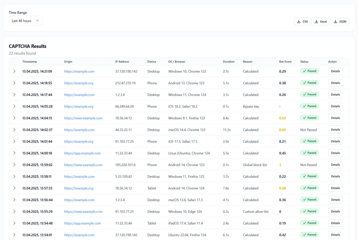 Verification results table showing timestamp, origin, IP, device, duration, bot score, and status