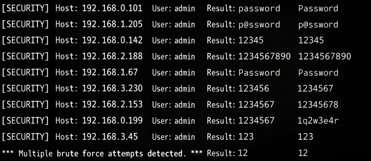 Brute-Force-Angriffe verhindern: Bewährte Strategien + sofortige Gegenmaßnahmen